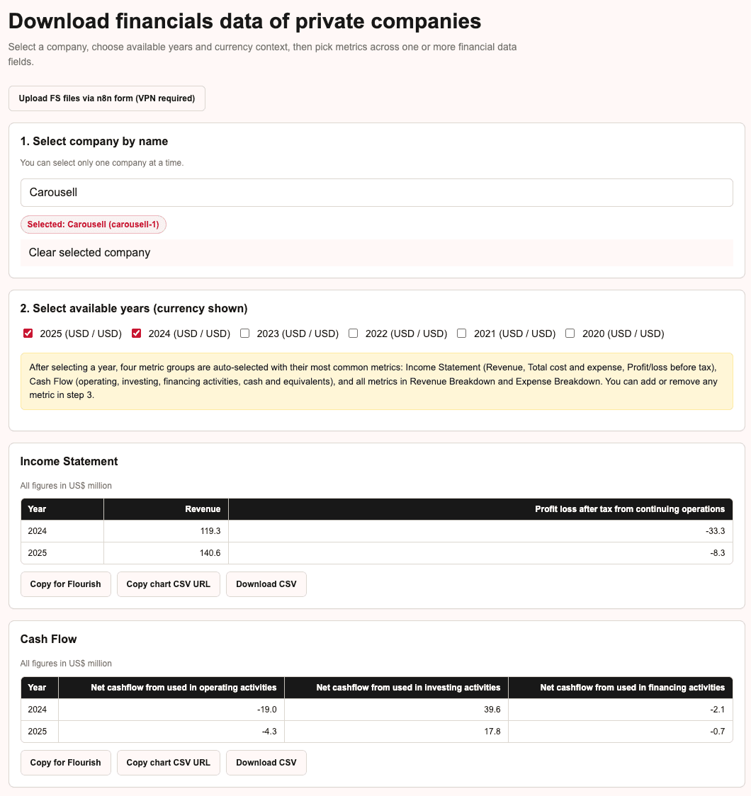 Editorial Workspace private-company financial data interface.